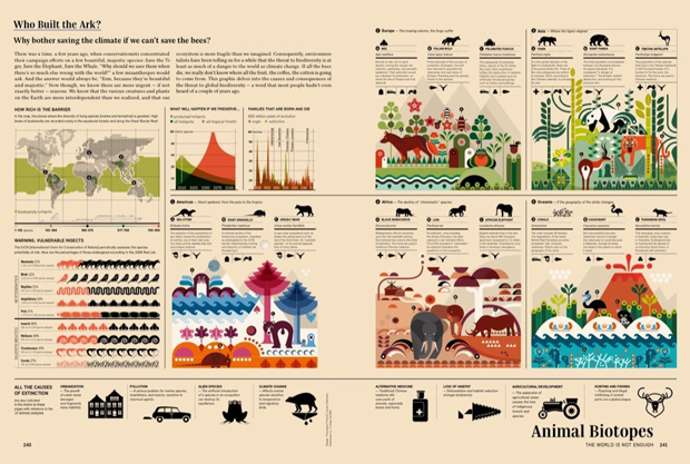 Around the World, infografía naturaleza