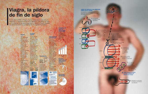 Jaime Serra, infografía sobre la Viagra