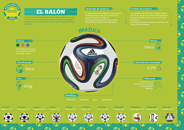 Balón – cartel infografía