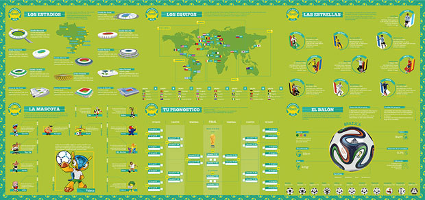 Mundial 2014 – cartel  infografía 