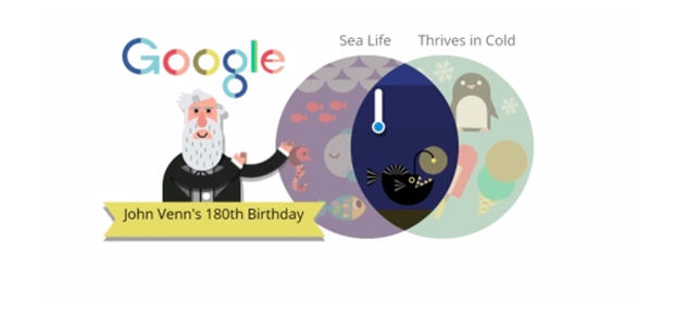 El doodle interactivo dedicado a John Venn, maestro de los diagramas