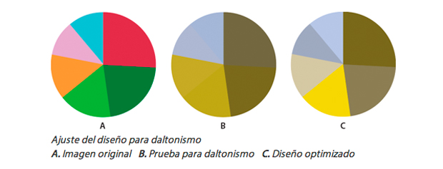 pruebas daltonismo en Photoshop e Illustrator 