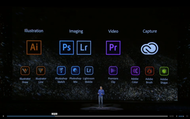 Perfil Creativo – Adobe MAX 2014- – Creative Cloud