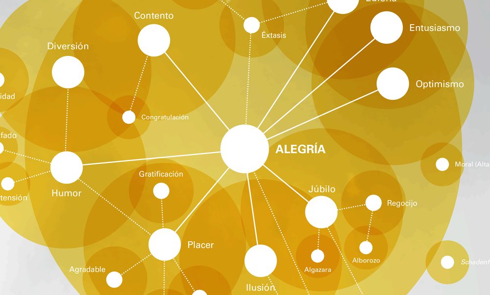 Alegría – Universo de Emociones de Eduard Punset, el primer mapa gráfico de quiénes somos y cómo interactuamos