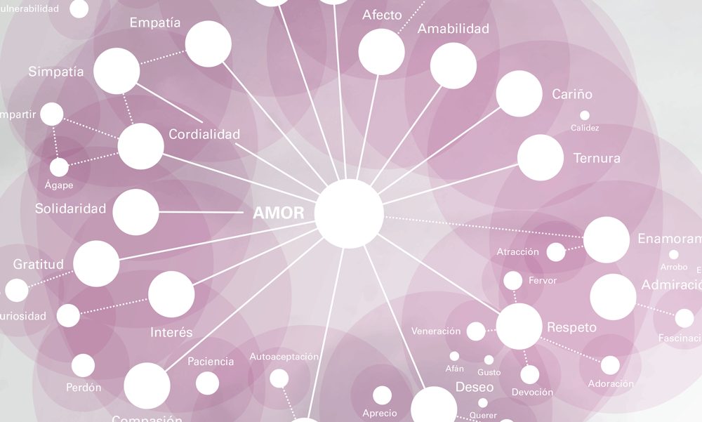 Amor – Universo de Emociones de Eduard Punset, el primer mapa gráfico de quiénes somos y cómo interactuamos