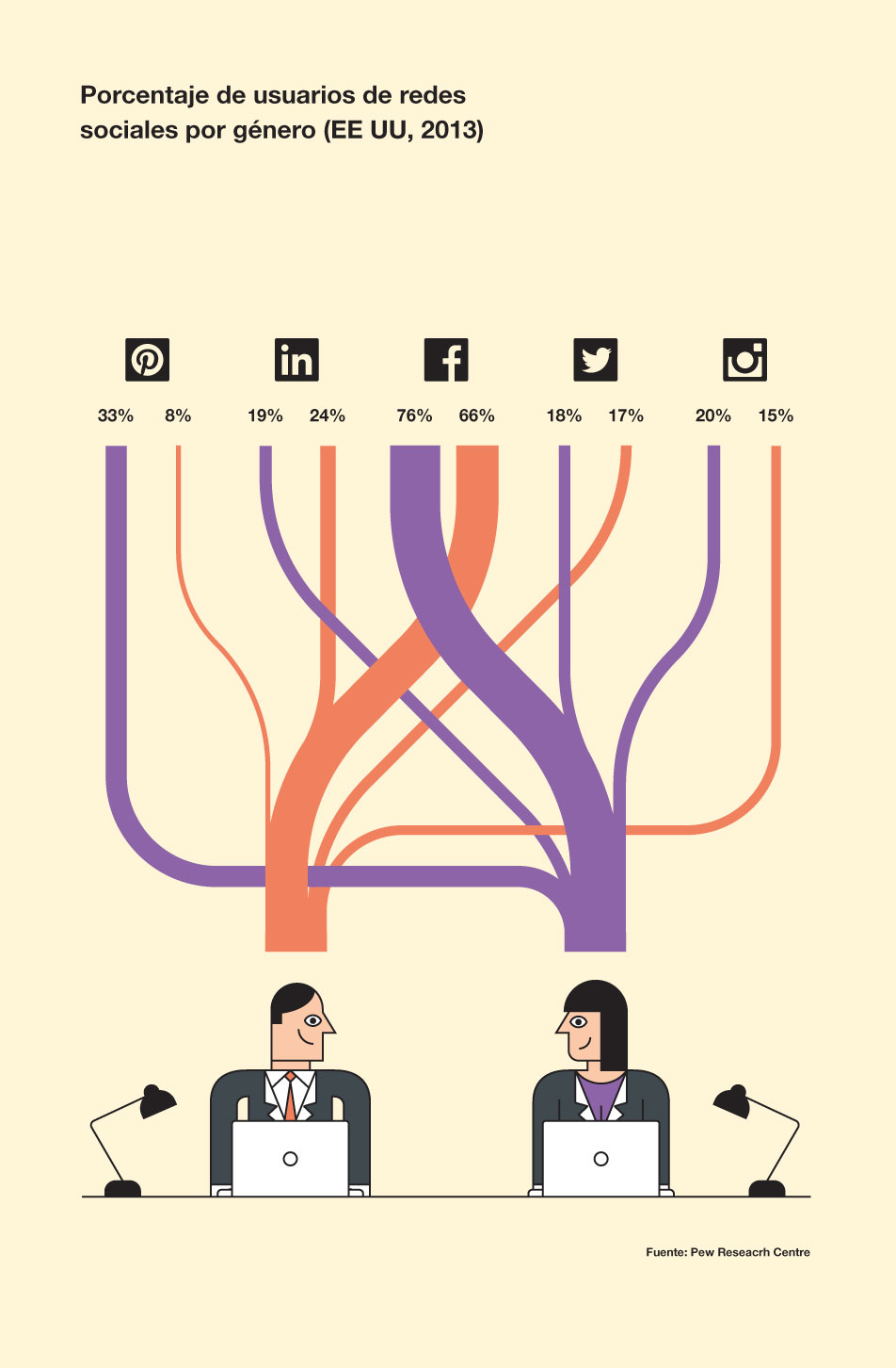 Reinventing the Company in the Digital Age – diseño editorial e infografías para BBVA OpenMind 