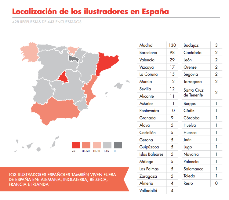 ¿Cuál es la situación de la ilustración en España?