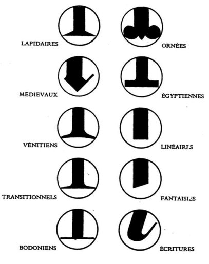 La clasificación tipográfica de Aldo Novarese 1