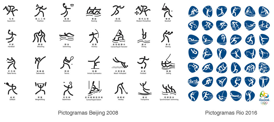 comparacion-pictogramas-beijing-2008-y-rio-2016