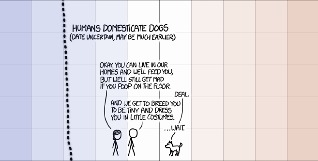 Oro: Earth Temperature Timeline por Randall Munroe de XKCD (USA)