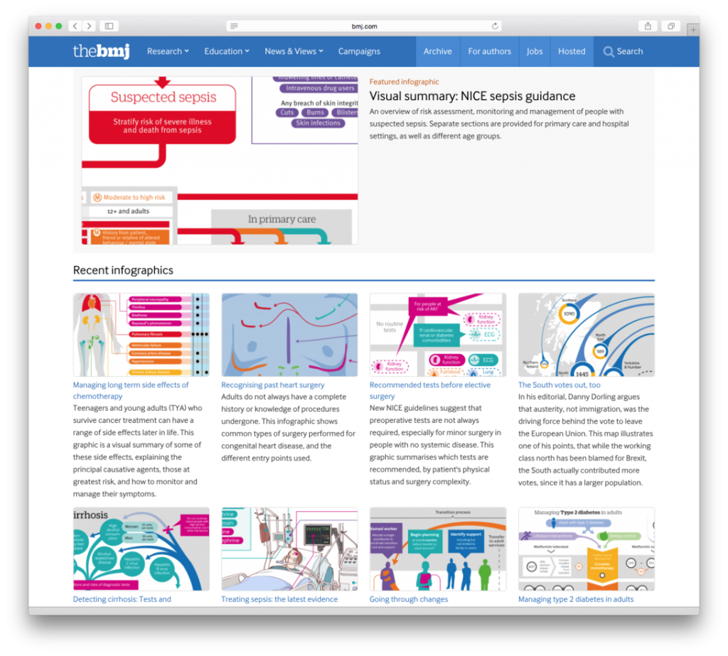 Will Stahl-Timmins para The BMJ Infographics (UK)