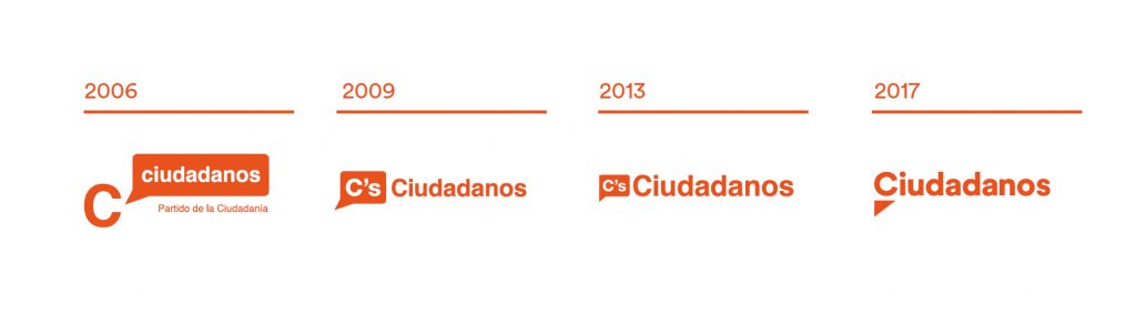 Evolución logo Ciudadanos