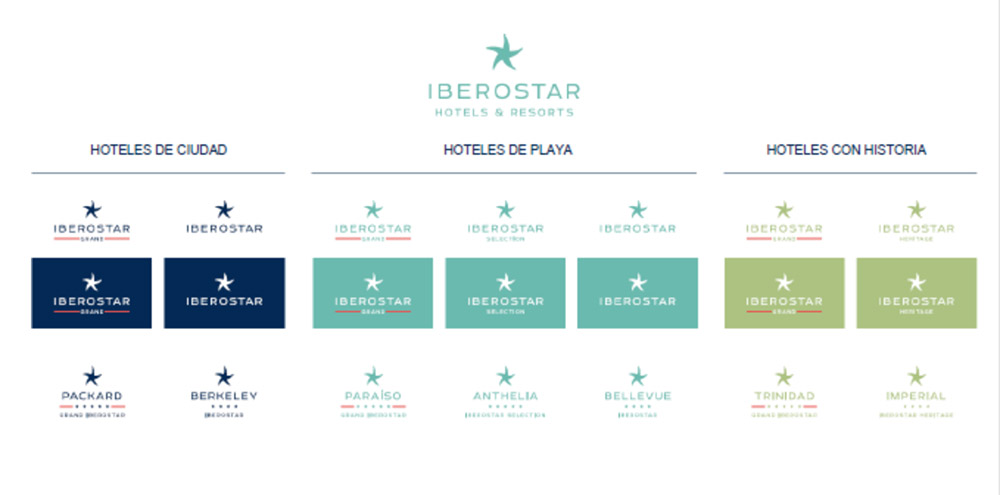 Los Hoteles Iberostar Presentan Su Nueva Imagen De Marca