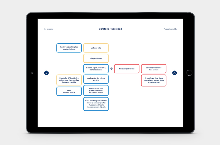 Herramienta para extraer valores aspiracionales.