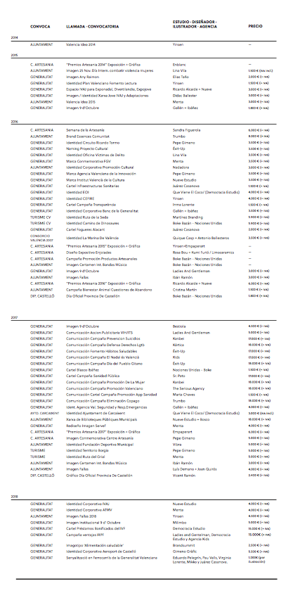 Listado de adjudicaciones por llamadas a proyecto desde el 2014