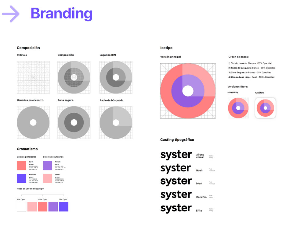 Syster, la app contra agresiones sexuales, finalista en los Premios Acento G 2019 - branding