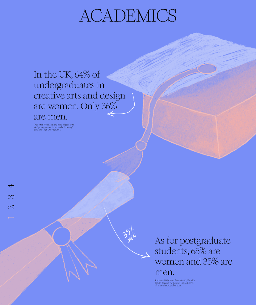 Women in Design