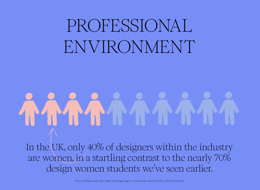 Women in Design