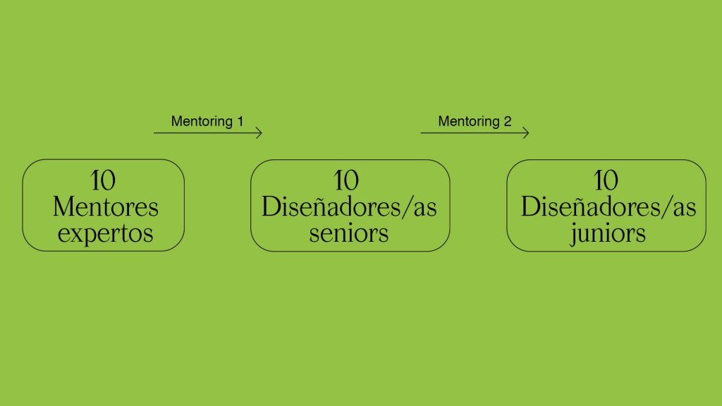 serifalaris mentoring 