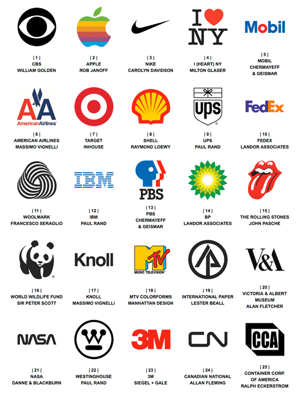 25 logos más admirados en 50 años